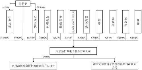 3億顆芯片，撐起一個(gè)IPO 芯片技術(shù)如何驅(qū)動(dòng)計(jì)算機(jī)開發(fā)變革