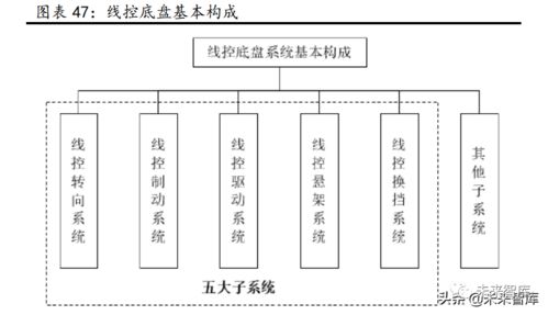 汽車行業(yè)研究 景氣周期再延續(xù)，供需兩旺下的計算機技術開發(fā)新機遇