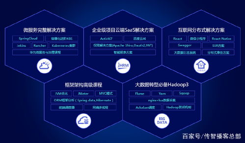 2022年Java程序員必備的專業(yè)技能與技術開發(fā)全景圖